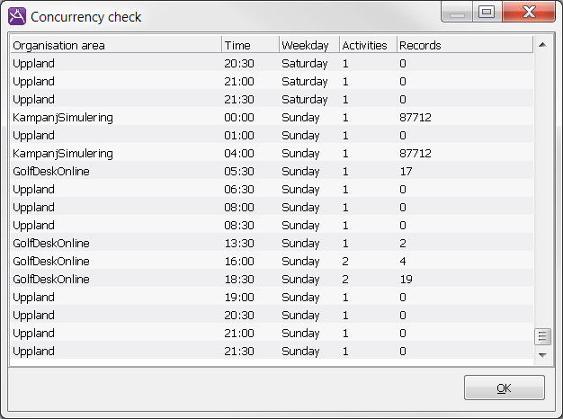 Concurrency check